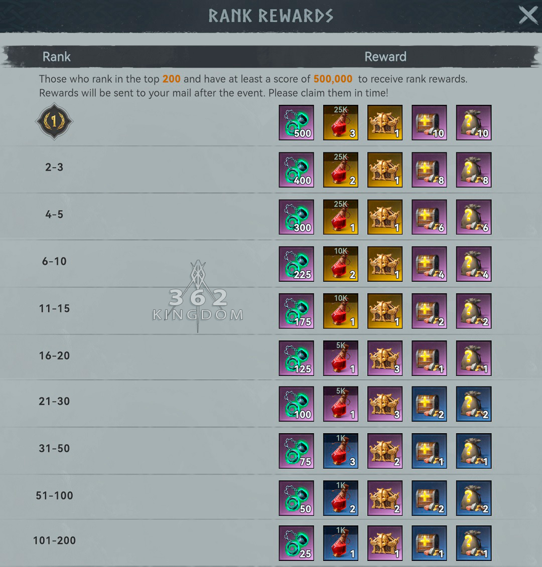 A Mighty Army Rises - Rewards